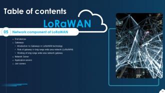 LoRaWAN Powerpoint Presentation Slides Editable Images