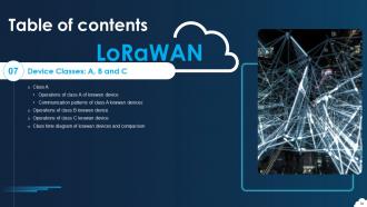 LoRaWAN Powerpoint Presentation Slides Analytical Images