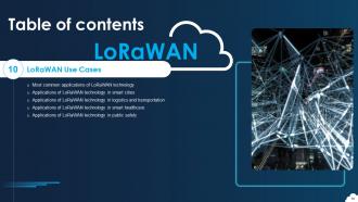 LoRaWAN Powerpoint Presentation Slides Content Ready Best