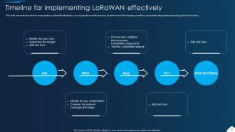 LoRaWAN Powerpoint Presentation Slides Interactive Best