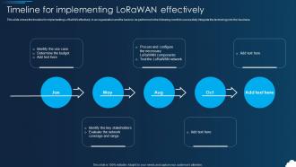 Lorawan Timeline For Implementing Lorawan Effectively