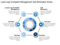 Lose loop complaint management call elimination smart technology