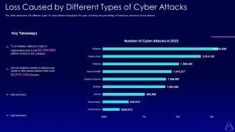 Loss caused by different types of cyber attacks ppt powerpoint presentation layouts