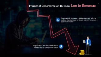 Loss In Revenue Due To Cybercrime Training Ppt