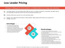 Loss leader pricing ppt powerpoint presentation file background image
