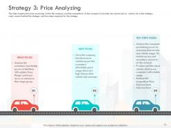 Loss of revenue and financials decline in an automobile company case competition complete deck