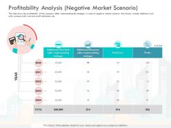 Loss revenue financials decline automobile company profitability analysis negative market scenario ppt slide