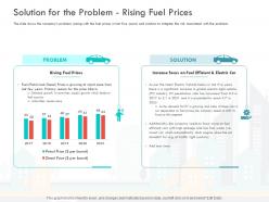 Loss revenue financials decline automobile company solution for the problem rising fuel prices ppt clipart