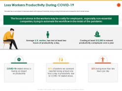 Loss workers productivity during covid 19 losing more ppt powerpoint presentation gallery rules