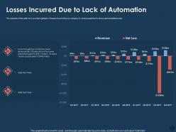 Losses incurred due to lack of automation last year ppt powerpoint presentation model samples