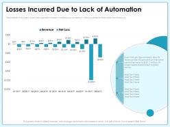 Losses incurred due to lack of automation million ppt powerpoint presentation styles elements