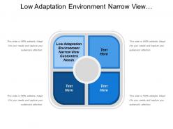 Low adaptation environment narrow view customers needs groups customers