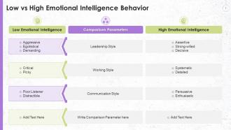 Low And High Emotional Intelligence Behavior Comparison Training Ppt