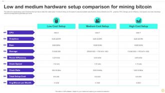 Low And Medium Hardware Setup Comparison For Mining Bitcoin