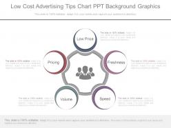 Low cost advertising tips chart ppt background graphics