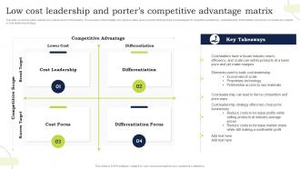 Low Cost Leadership And Porters Competitive Advantage Matrix