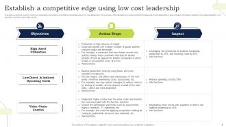Low Cost Leadership Powerpoint PPT Template Bundles Content Ready Graphical