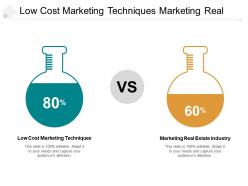 Low cost marketing techniques marketing real estate industry cpb