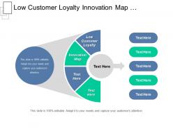 Low customer loyalty innovation map privatization viral seeding cpb