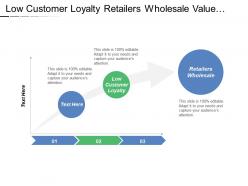 Low customer loyalty retailers wholesale value added production