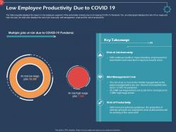 Low employee productivity due to covid 19 insecurity ppt presentation picture