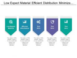 Low expect material efficient distribution minimize material variety cpb