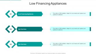 Low Financing Appliances In Powerpoint And Google Slides Cpb