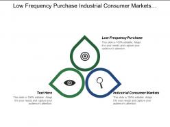 Low Frequency Purchase Industrial Consumer Markets Warfare Strategies