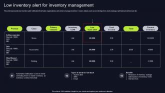 Low Inventory Alert For Inventory Management Execution Of Manufacturing Management Strategy SS V