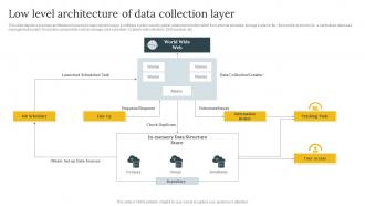 Low Level Architecture Of Data Collection Layer