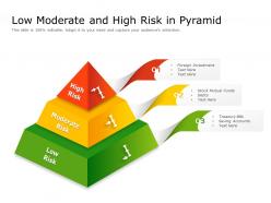 Low moderate and high risk in pyramid