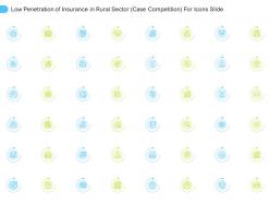 Low penetration of insurance in rural sector case competition for icons slide ppt formats