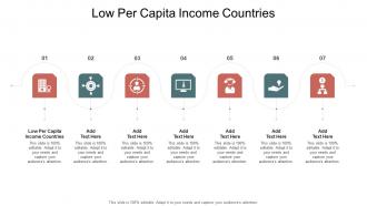 Low Per Capita Income Countries In Powerpoint And Google Slides Cpb