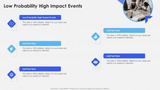 Low Probability High Impact Events In Powerpoint And Google Slides Cpb