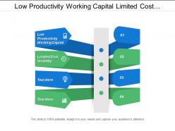 Low productivity working capital limited cost visibility personal needs
