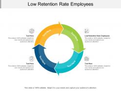 Low retention rate employees ppt powerpoint presentation ideas inspiration cpb
