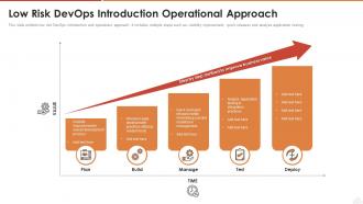 Low risk devops introduction operational approach