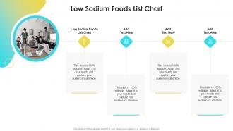 Low Sodium Foods List Chart In Powerpoint And Google Slides Cpb