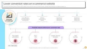 Lower Conversion Rates On Strategic Roadmap For Enhancing E Commerce Ppt Sample