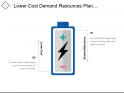 Lower cost demand resources plan production sales marketing