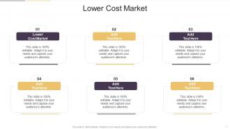 Lower Cost Market In Powerpoint And Google Slides Cpb