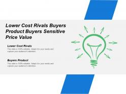 Lower cost rivals buyers product buyers sensitive price value