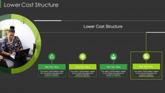 Lower Cost Structure In Powerpoint And Google Slides Cpb