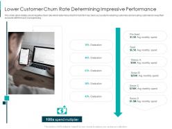 Lower customer churn rate determining fintech solutions firm investor funding elevator