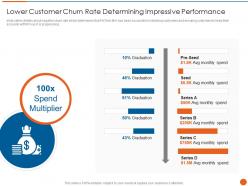 Lower customer churn rate determining impressive performance ppt show samples