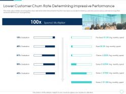 Lower customer churn rate fintech solutions company investor funding elevator ppt tips