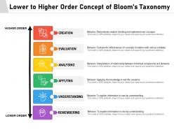 Lower to higher order concept of blooms taxonomy