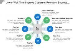 Lower wait time improve customer retention success criteria