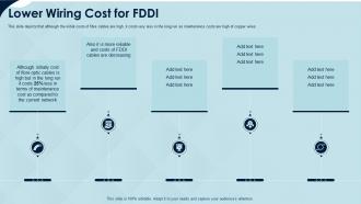 Lower wiring cost for fddi fiber distributed data interface it