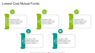 Lowest Cost Mutual Funds In Powerpoint And Google Slides Cpb